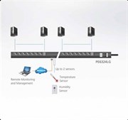 Панель распределения питания ATEN Rack eco PDU, Switched &amp; Metered , Zero U, 32A, 230V, Output: (21) C13 &amp; (3) C19, Input: IEC 309 32A 2P+E , Power cord 3,0 m